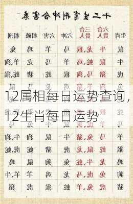 12属相每日运势查询，12生肖每日运势