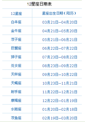 个人星座查询是按农历还是公历查，个人星座查询是按农历还是公历查的