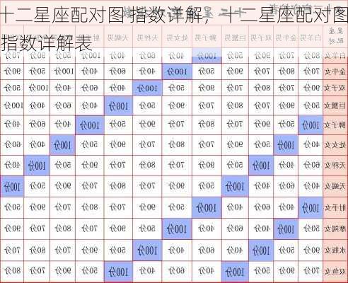 十二星座配对图 指数详解，十二星座配对图 指数详解表