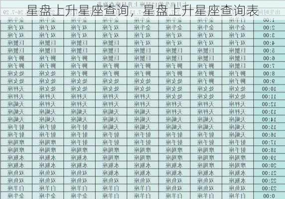 星盘上升星座查询，星盘上升星座查询表