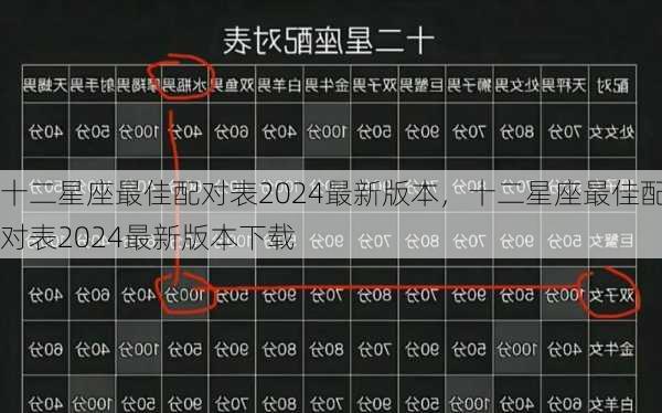 十二星座最佳配对表2024最新版本，十二星座最佳配对表2024最新版本下载