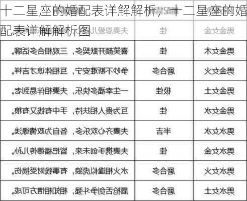 十二星座的婚配表详解解析，十二星座的婚配表详解解析图