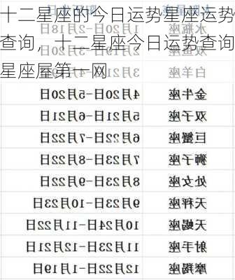 十二星座的今日运势星座运势查询，十二星座今日运势查询星座屋第一网