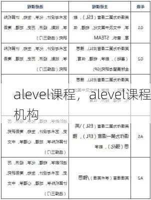 alevel课程，alevel课程机构