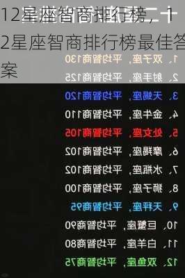 12星座智商排行榜，12星座智商排行榜最佳答案