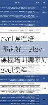 alevel课程培训哪家好，alevel课程培训哪家好alevel课程