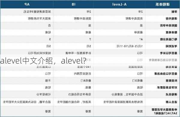 alevel中文介绍，alevel?