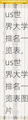 us世界大学排名一览表，us世界大学排名一览表图片