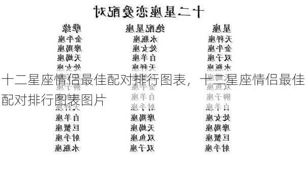 十二星座情侣最佳配对排行图表，十二星座情侣最佳配对排行图表图片