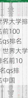 世界大学排名前100名qs排名，世界大学排名前100名qs排名中国