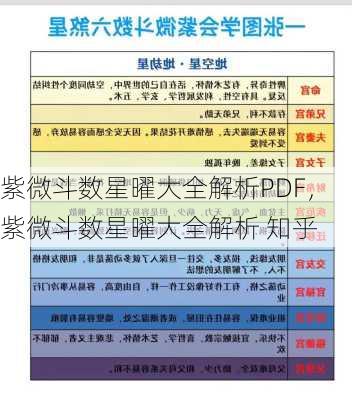 紫微斗数星曜大全解析PDF，紫微斗数星曜大全解析 知乎