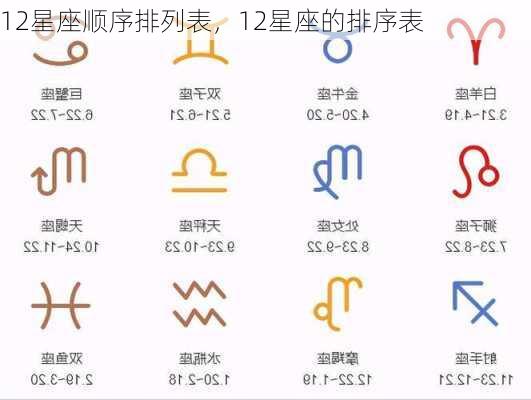 12星座顺序排列表，12星座的排序表