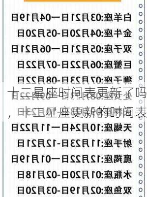 十二星座时间表更新了吗，十二星座更新的时间表