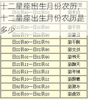 十二星座出生月份农历，十二星座出生月份农历是多少