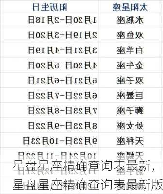 星盘星座精确查询表最新，星盘星座精确查询表最新版