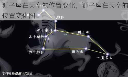 狮子座在天空的位置变化，狮子座在天空的位置变化图