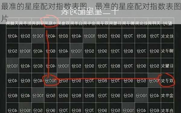 最准的星座配对指数表图，最准的星座配对指数表图片