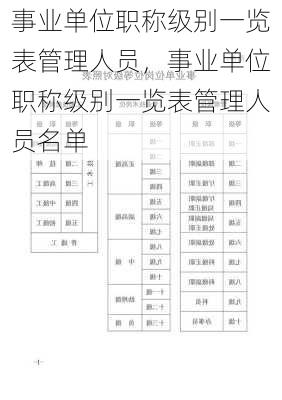 事业单位职称级别一览表管理人员，事业单位职称级别一览表管理人员名单