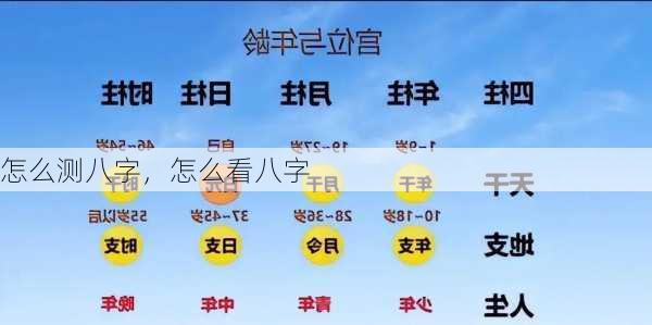 怎么测八字，怎么看八字