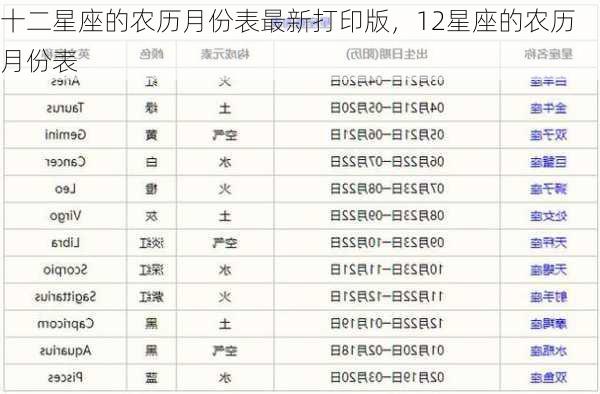 十二星座的农历月份表最新打印版，12星座的农历月份表