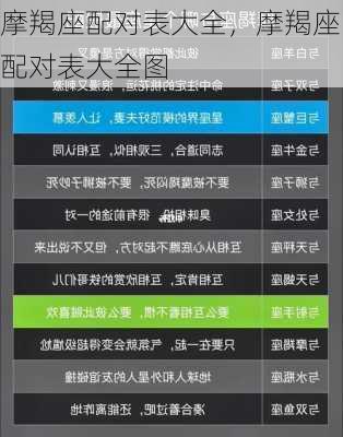 摩羯座配对表大全，摩羯座配对表大全图