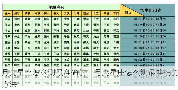 月亮星座怎么测最准确的，月亮星座怎么测最准确的方法