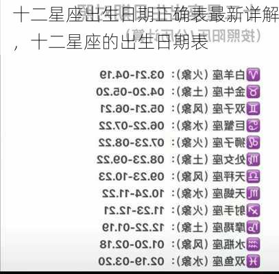 十二星座出生日期正确表最新详解，十二星座的出生日期表