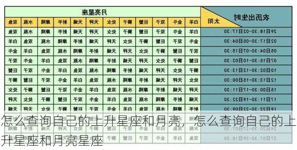 怎么查询自己的上升星座和月亮，怎么查询自己的上升星座和月亮星座