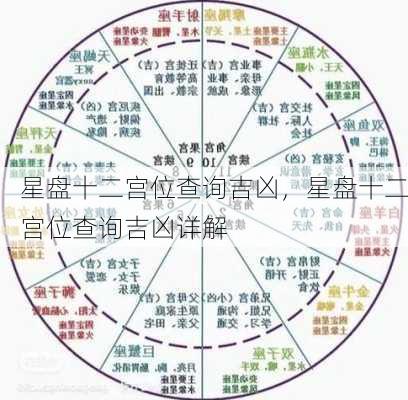 星盘十二宫位查询吉凶，星盘十二宫位查询吉凶详解