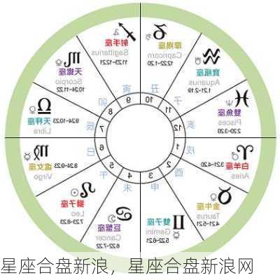 星座合盘新浪，星座合盘新浪网