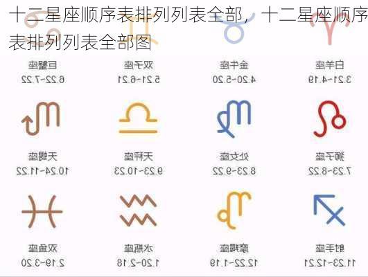 十二星座顺序表排列列表全部，十二星座顺序表排列列表全部图