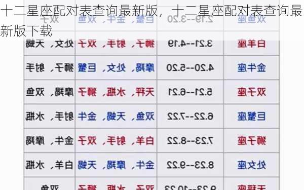 十二星座配对表查询最新版，十二星座配对表查询最新版下载