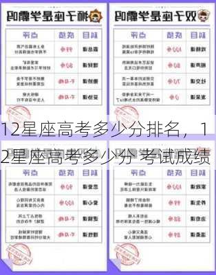 12星座高考多少分排名，12星座高考多少分 考试成绩