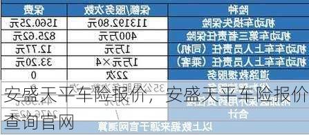 安盛天平车险报价，安盛天平车险报价查询官网