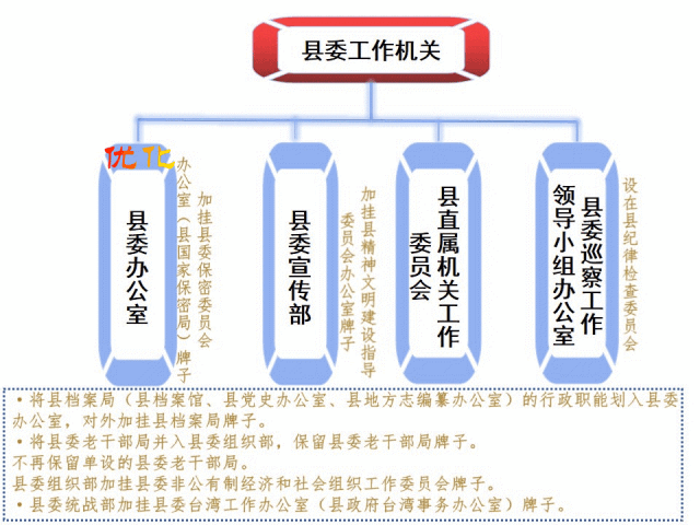 事业单位是指什么单位有哪些部门，事业单位是指什么单位有哪些部门组成