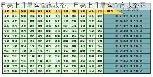 月亮上升星座查询表格，月亮上升星座查询表格图