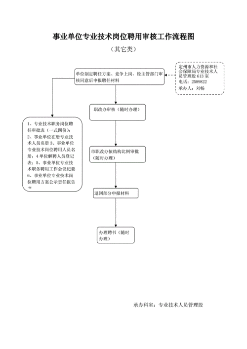 事业单位怎么进，事业单位怎么进去工作