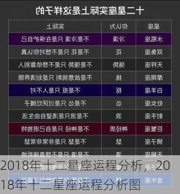 2018年十二星座运程分析，2018年十二星座运程分析图