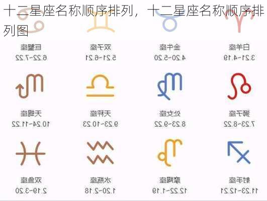 十二星座名称顺序排列，十二星座名称顺序排列图