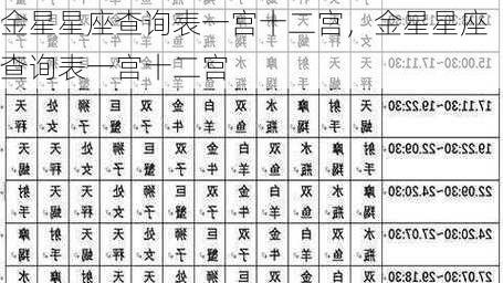 金星星座查询表一宫十二宫，金星星座查询表一宫十二宫