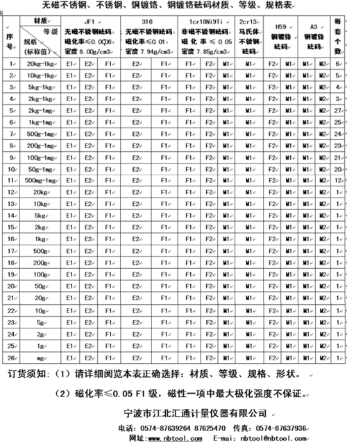 天平砝码规格6个，天平砝码规格6个的重量