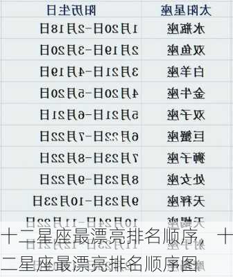 十二星座最漂亮排名顺序，十二星座最漂亮排名顺序图