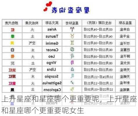 上升星座和星座哪个更重要呢，上升星座和星座哪个更重要呢女生