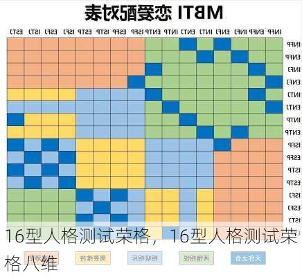 16型人格测试荣格，16型人格测试荣格八维