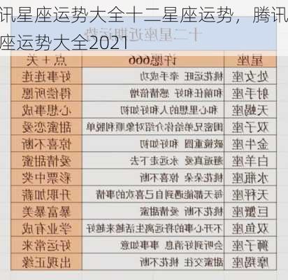 腾讯星座运势大全十二星座运势，腾讯星座运势大全2021