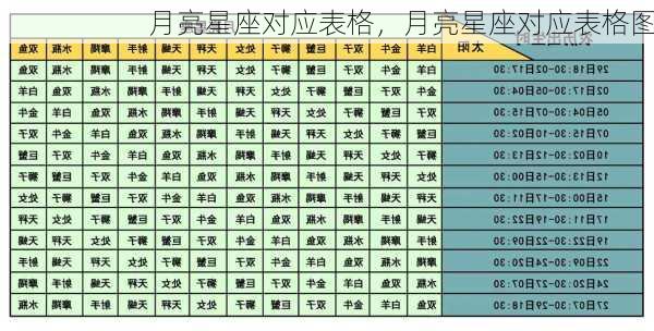 月亮星座对应表格，月亮星座对应表格图