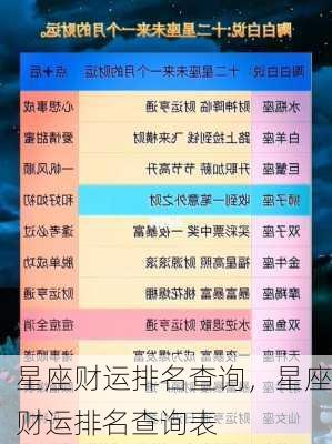 星座财运排名查询，星座财运排名查询表