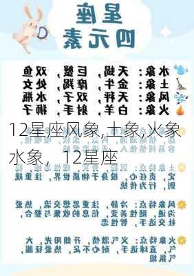 12星座风象,土象,火象 水象，12星座