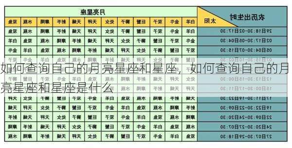 如何查询自己的月亮星座和星座，如何查询自己的月亮星座和星座是什么