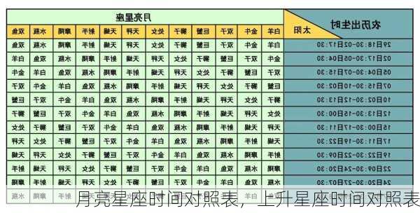 月亮星座时间对照表，上升星座时间对照表